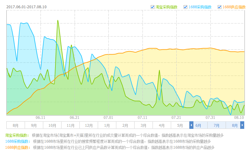 b2b亚马逊招商经理：指尖陀螺归来，快上架！