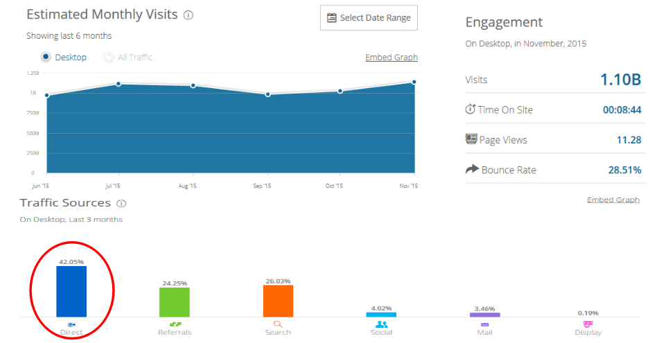 出海揭秘亚马逊搜索与站内优化技巧