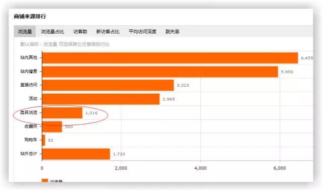 跨境电商学会这些,马云爸爸再也不用担心你出单