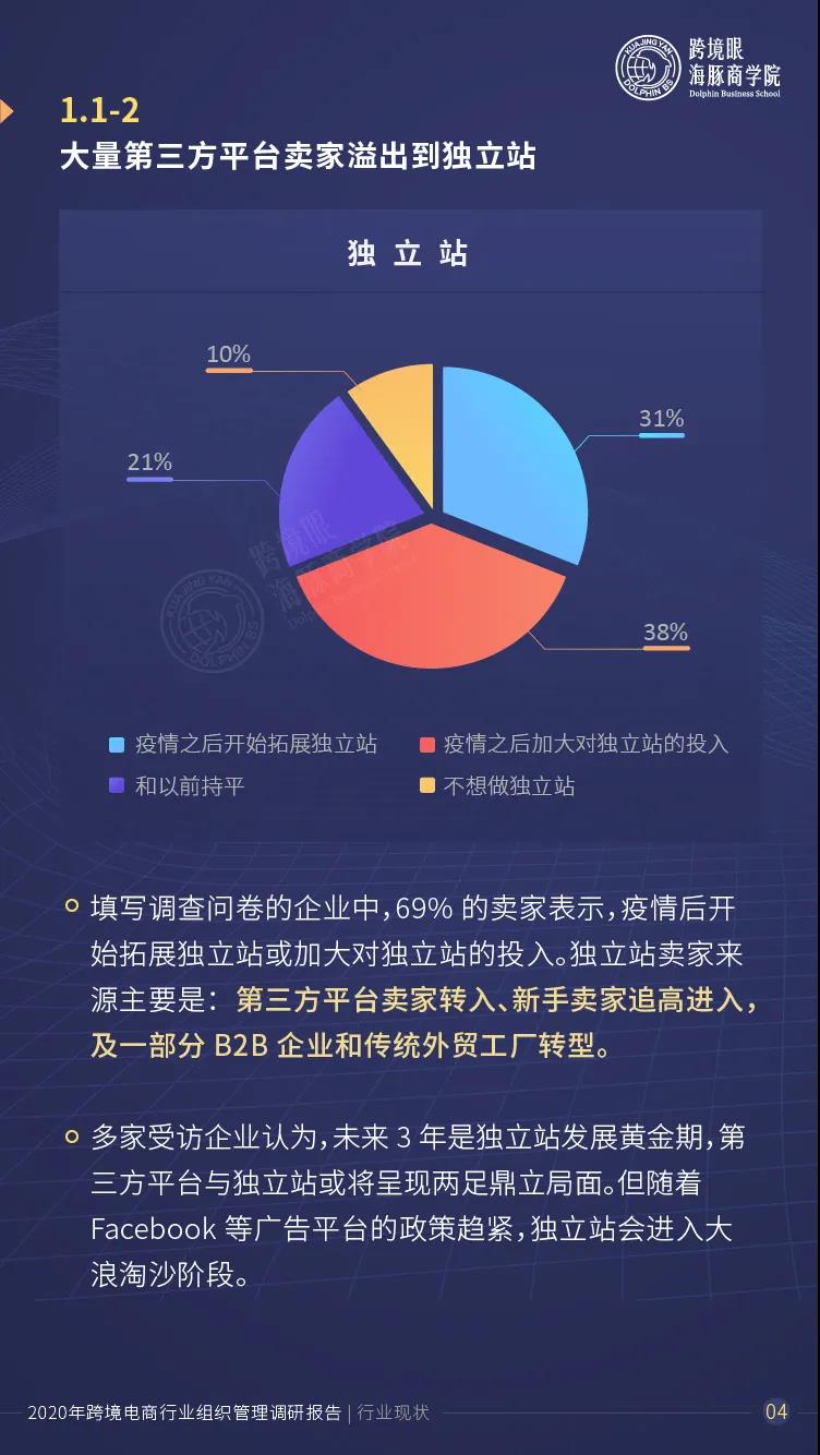 跨境资讯1000跨境卖家人才数据曝光！超80%的企业陷入人才瓶颈