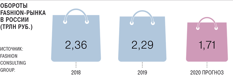 b2b规模将达890亿元！俄罗斯时装线上零售市场潜力巨大