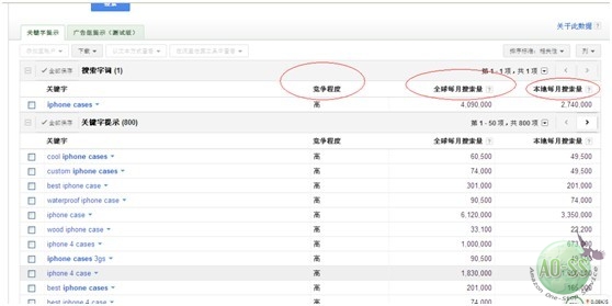 跨境资讯Google AdWords 关键词分析