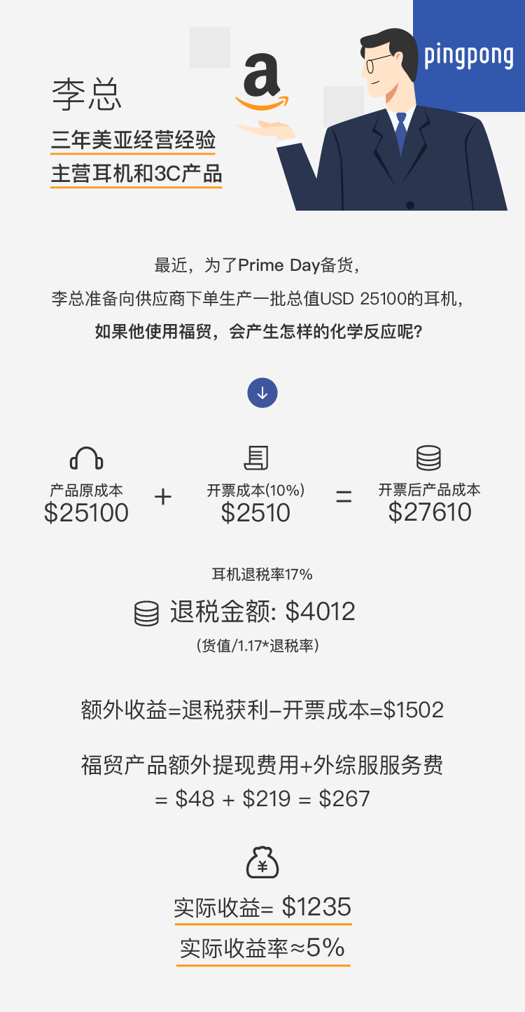 跨境电商平台生意难做？这位卖家一招让净利润飙升5%！