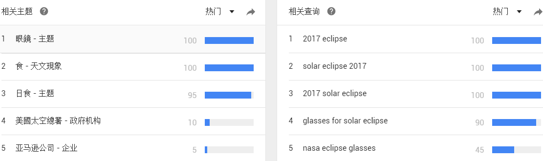 跨境电商日食眼镜被迫下架事件持续发酵，只剩下一条亚马逊狗？