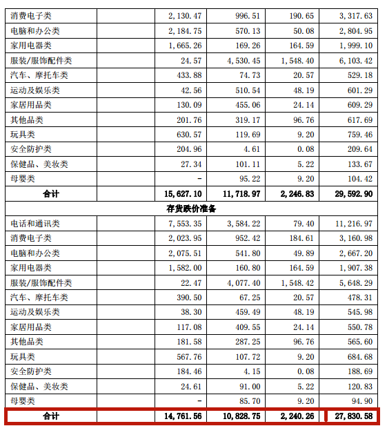 出海资讯跨境通2018年存货跌价准备59053.32万元，超25万SKU或“掉价”