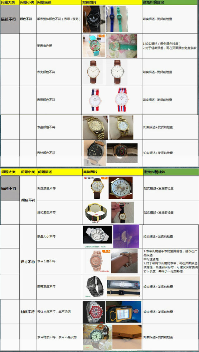 跨境电商物流遇到纠纷怎么办？行业小二有高见