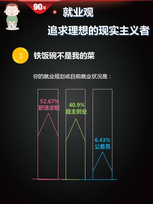 跨境电商物流2014年中国“90后”洞察报告