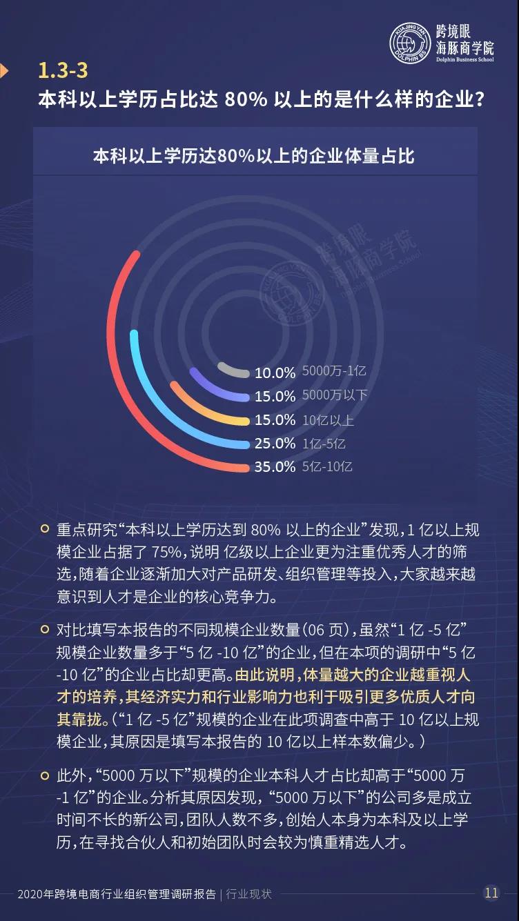 电商平台1000跨境卖家人才数据曝光！超80%的企业陷入人才瓶颈