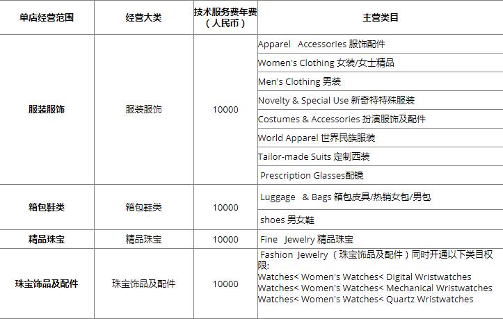 b2b速卖通新增经营大类商品发布权限共享,卖家可以省钱了!