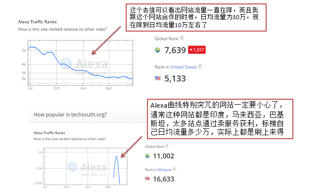 出海资讯亿恩公开课：如何选择推广服务和后续分析