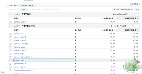 跨境电商平台Google AdWords 关键词分析