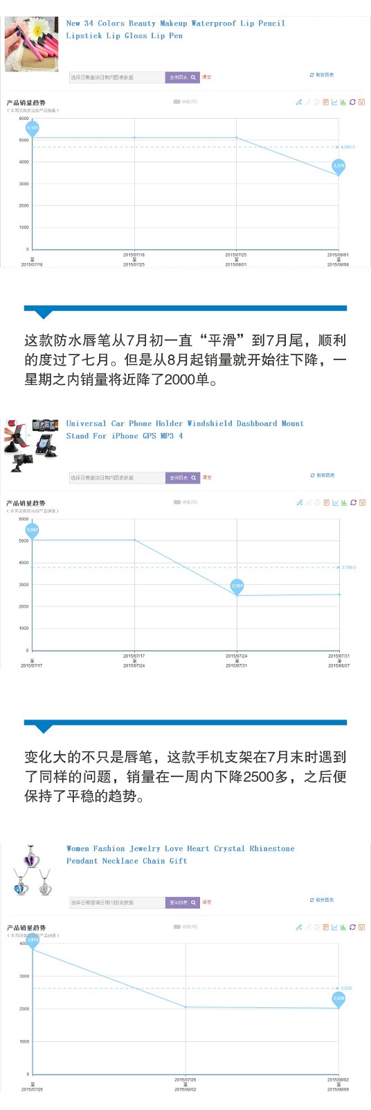 b2bWish、亚马逊一周热销产品推荐