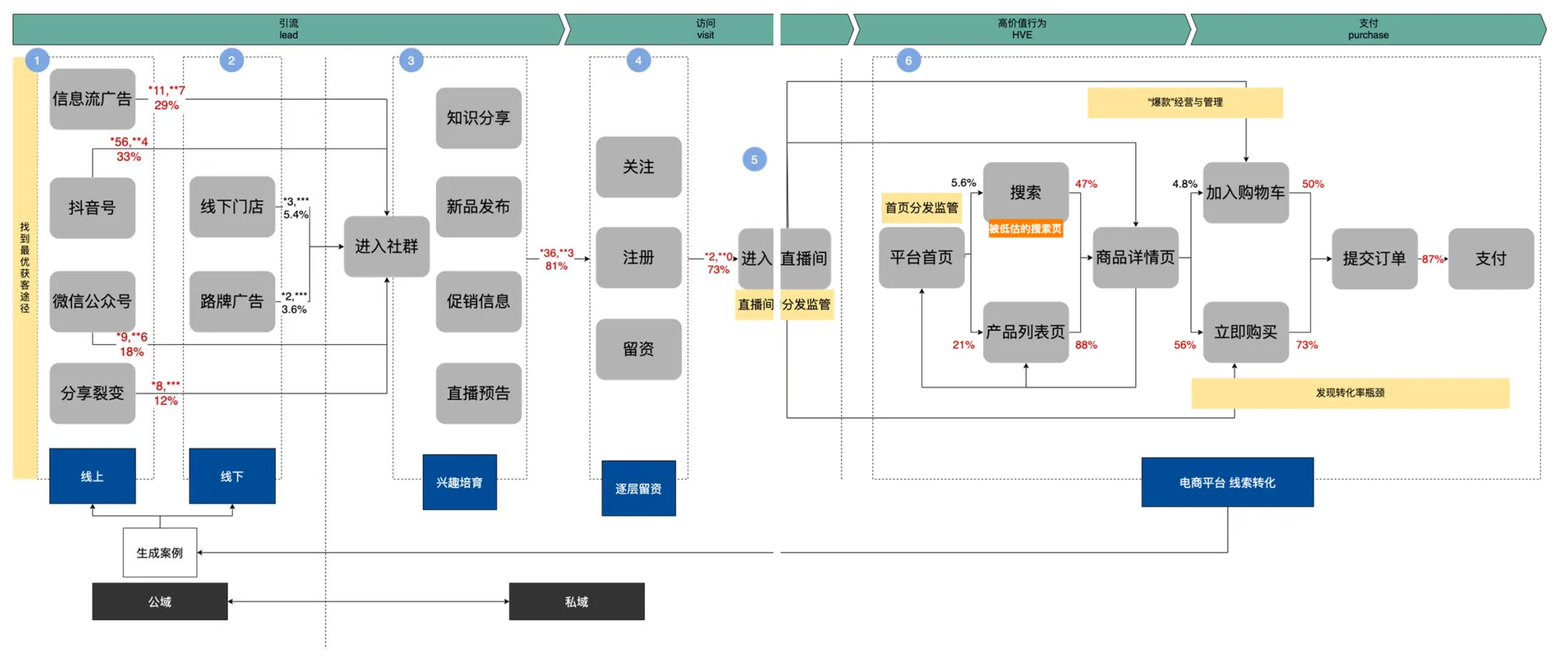 电商平台给还准备继续做跨境电商的人提个醒！