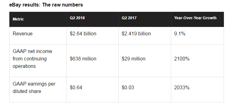 b2bPrime Day故障让亚马逊损失$9900万 ，会员买走1亿多件产品