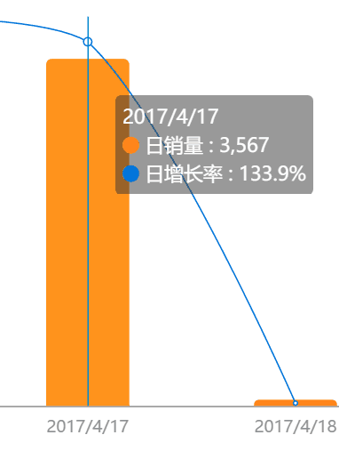 跨境电商平台独家揭露：Wish日销不足100单的产品，突然日破3000单的惊人黑幕！