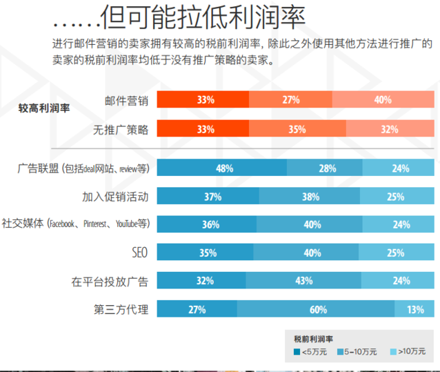 跨境电商平台七夕过去了，快来Get2016中国跨境电商同行分析