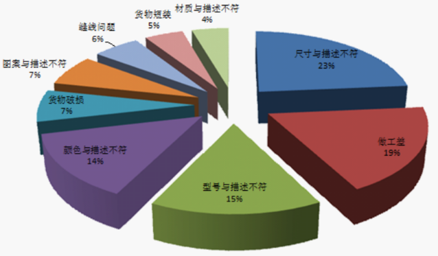 b2b婚纱礼服及配饰行业遇到纠纷怎么做