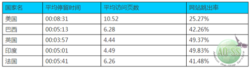 跨境电商平台亚马逊流量的秘密