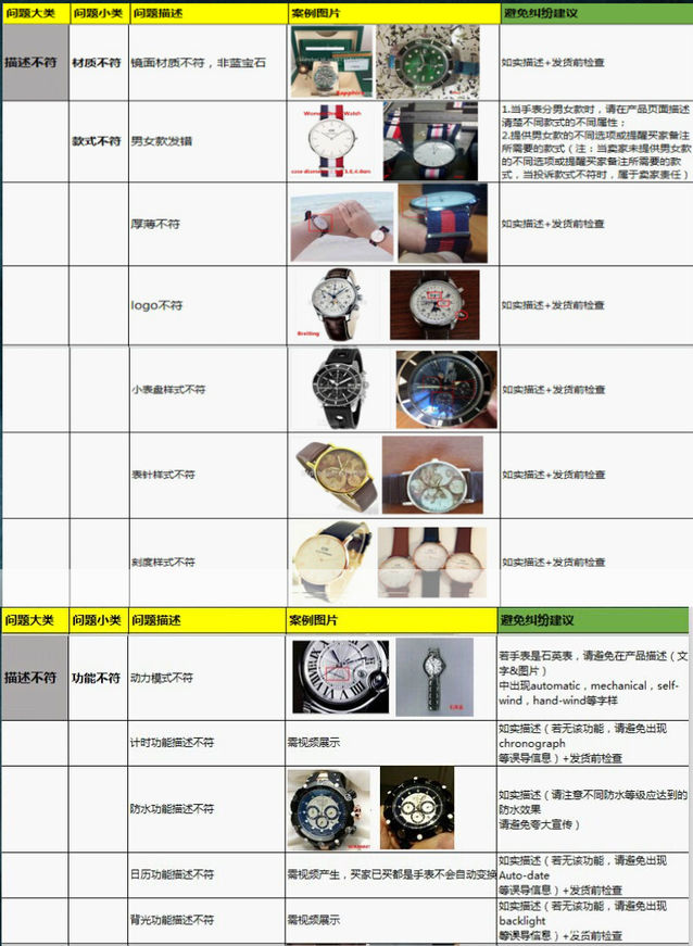 跨境电商平台遇到纠纷怎么办？行业小二有高见