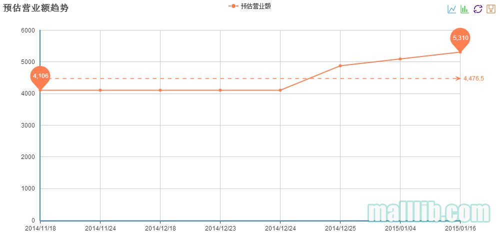 跨境电商物流Wish热销类分析：手表稳居首位