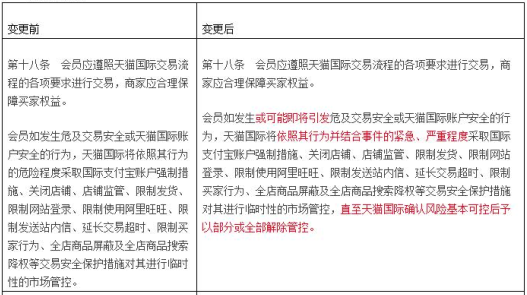 跨境出海卖家注意：天猫国际规则有新变化啦！