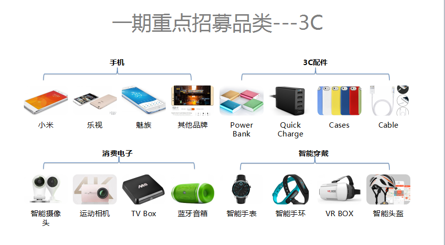 b2b阿里巴巴国际站项目一拍档，邀请外贸服务商加入一达通体系 ... ... ... ...