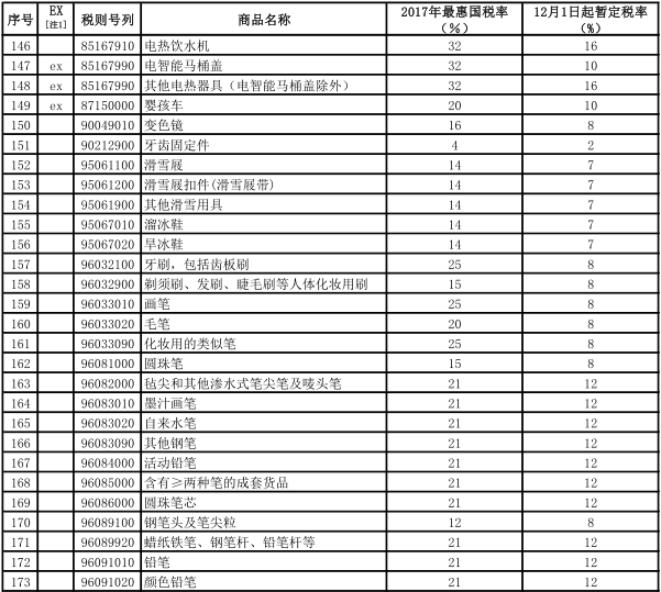 出海进口跨境电商再迎来利好：关税再次降低