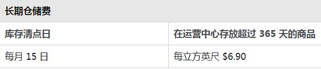 跨境电商平台卖家注意：亚马逊费用变更今日起生效