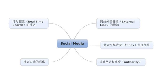 跨境出海亿恩公开课：教您如何玩转SNS