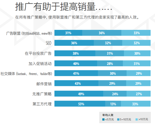 出海七夕过去了，快来Get2016中国跨境电商同行分析