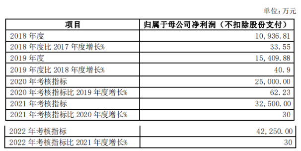 1600400471132381.png 出海泽宝51名员工将暴富,母公司拿1.7亿做激励