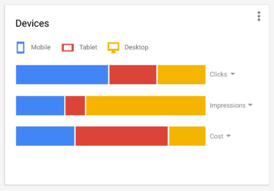 跨境资讯关键词工具Google Adwords 重新设计将会给卖家带来哪些好处？