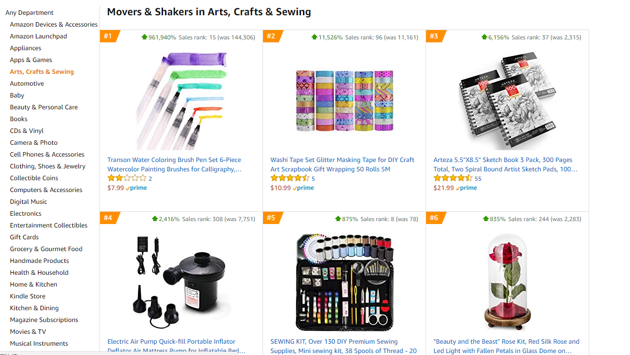 跨境出海亚马逊飙升榜排名第一，你的下一个爆款在这里