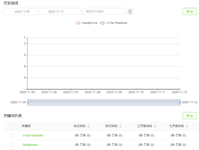 跨境出海亚马逊最后一波冲刺，做好这些Q4业绩噌噌往上涨