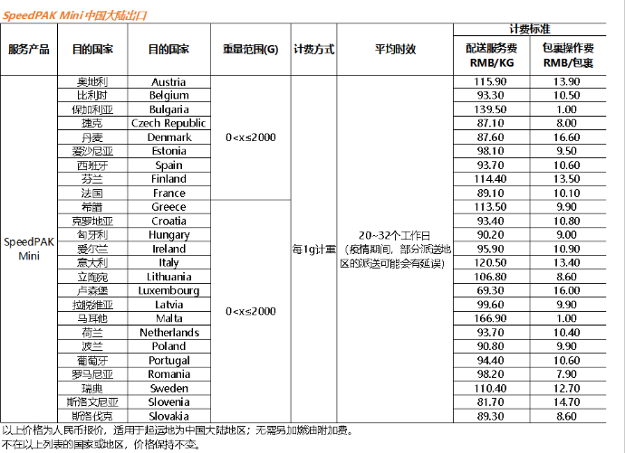 跨境资讯eBay连发三条新公告，欧洲物流又要遭殃了？