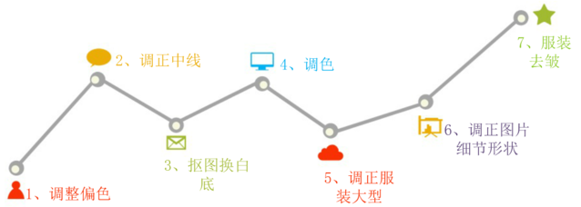 跨境电商平台详细攻略 小白也能学会主图制作