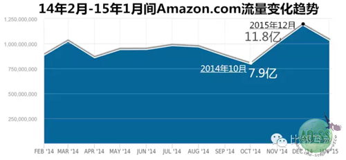 跨境出海亚马逊流量的秘密