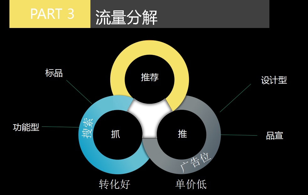 电商平台2018中国（上海）跨境电商平台峰会运营专场实操回顾