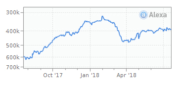 跨境电商平台英国流量最大的8个电商平台