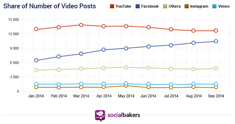 跨境电商物流Facebook——网络营销的首选？