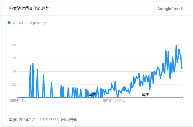 跨境出海旺季来临！这10类热门产品将在下半年爆发