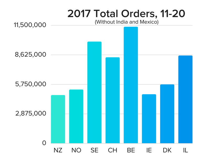 电商平台嘿，卖家们！快去瞄准这3个市场……