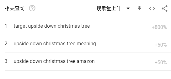 b2b毁三观？这个1000美元的倒立圣诞树，今年彻底火了……