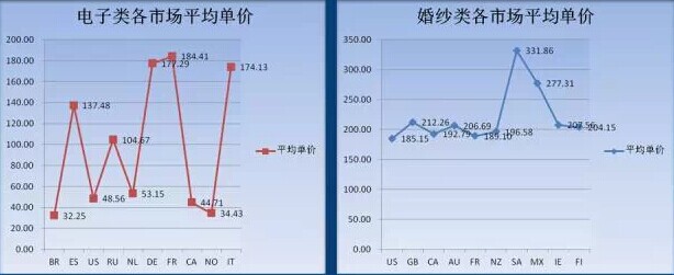 跨境资讯跨境电商：热销产品与交易量