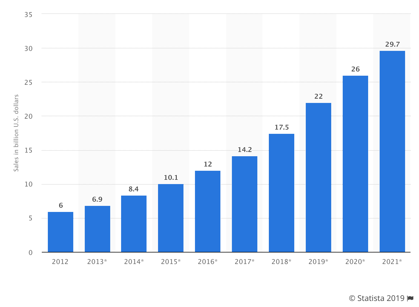 电商平台销售暴涨2200%，这些产品太畅销了！