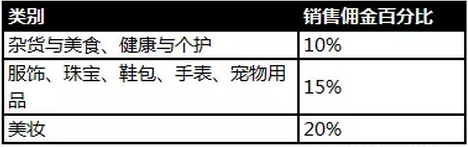 跨境电商抓紧时间注册亚马逊日本站啦，趁着招商渠道不用账户审核！