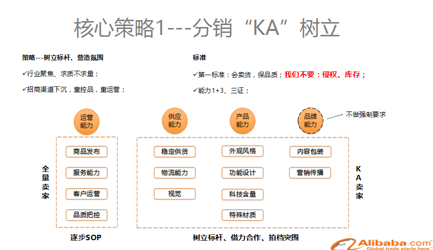 跨境电商平台阿里巴巴国际站项目一拍档，邀请外贸服务商加入一达通体系 ... ... ... ...