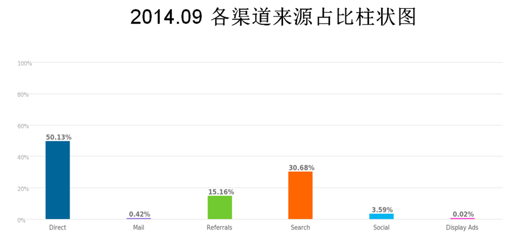 跨境资讯好图胜千言，如何利用图片社交网站促进外贸电商业绩