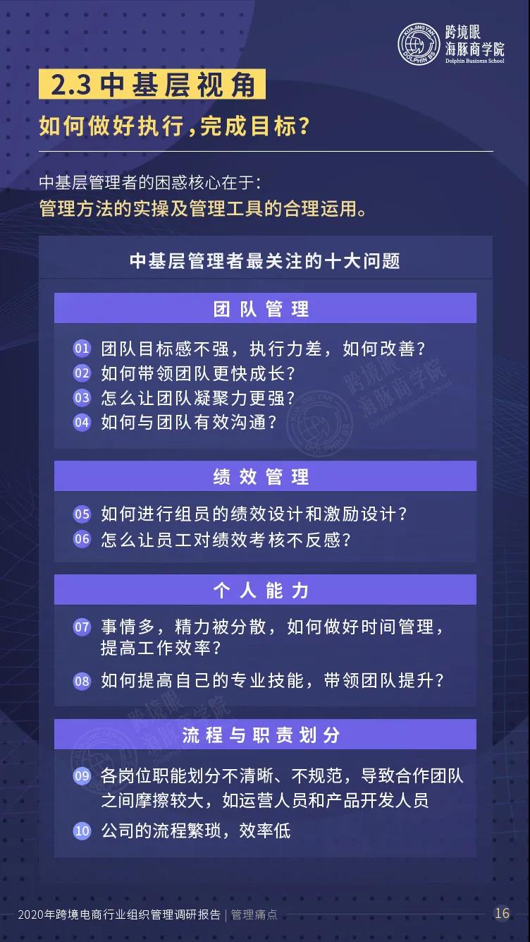 跨境电商平台1000跨境卖家人才数据曝光！超80%的企业陷入人才瓶颈