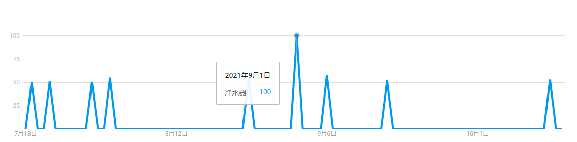 跨境电商美国户外活动热度不减，净水器需求猛增！